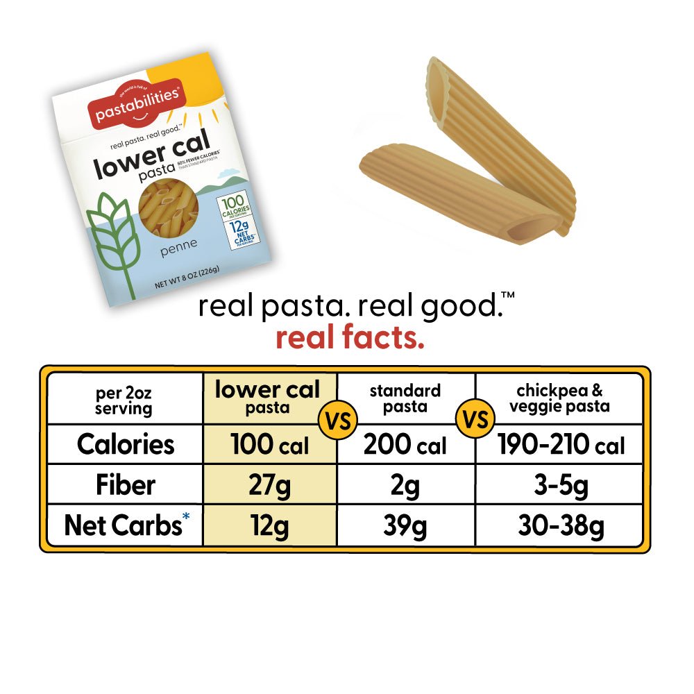 Lower Cal Pasta - Low Carb & Calorie – Penne - World of Pastabilities
