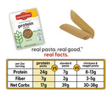 Protein Pasta - Penne - World of Pastabilities