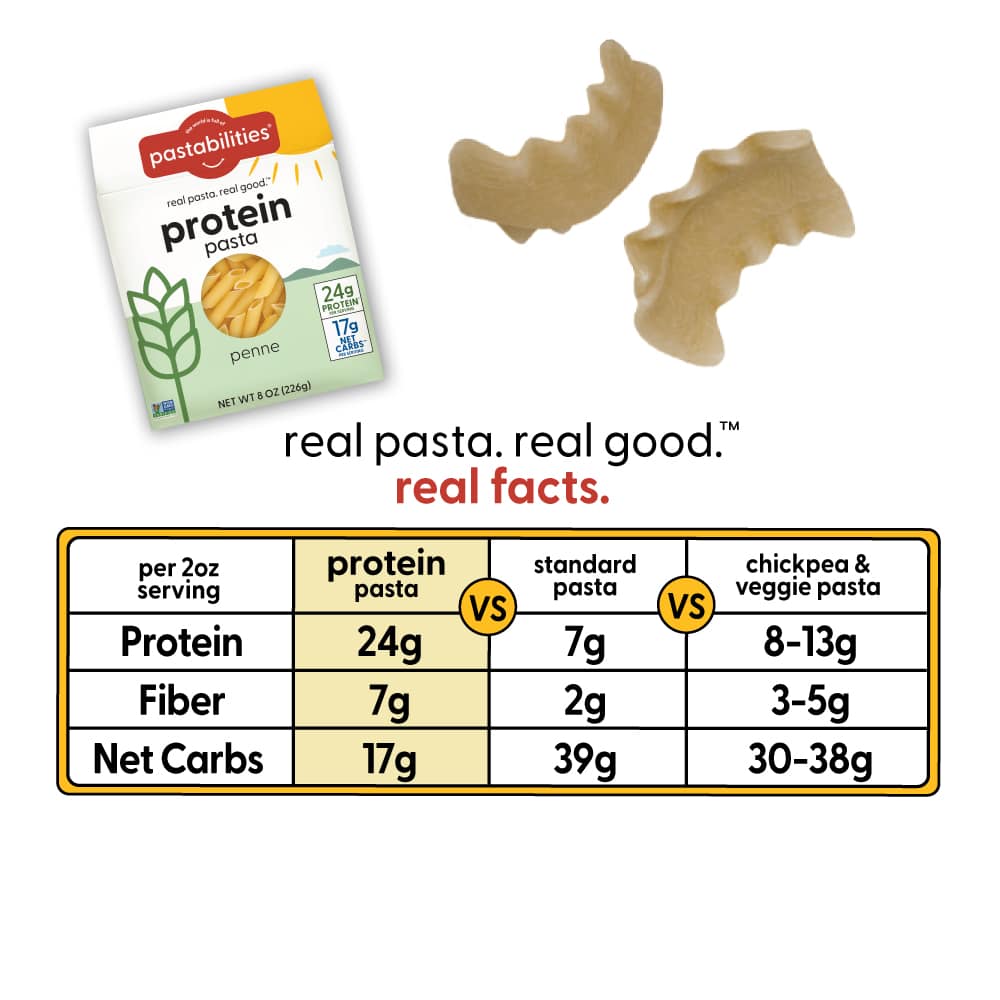 Does Protein Pasta Make You Poop? Protein + Your Gut Health