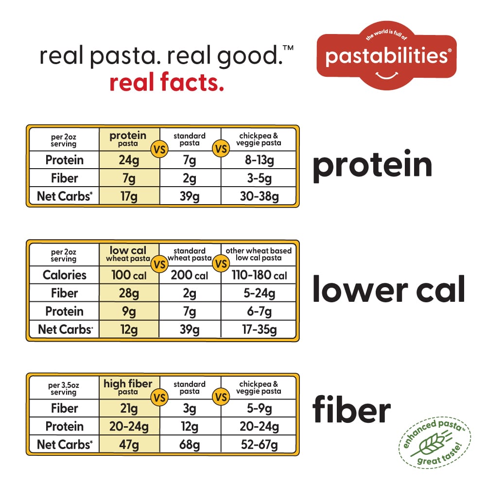 Nutrition facts for Ruffles Pasta Variety Pack: Protein, Fiber & Lower Calorie