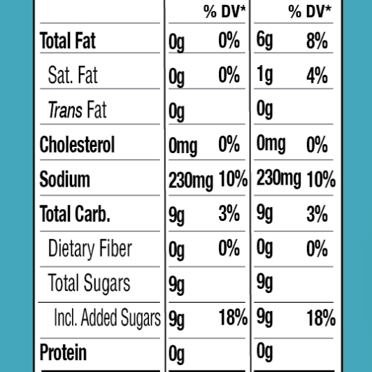 Pastably the BEST salad mix Ever - Sweet & Sassy Vinaigrette - World of Pastabilities